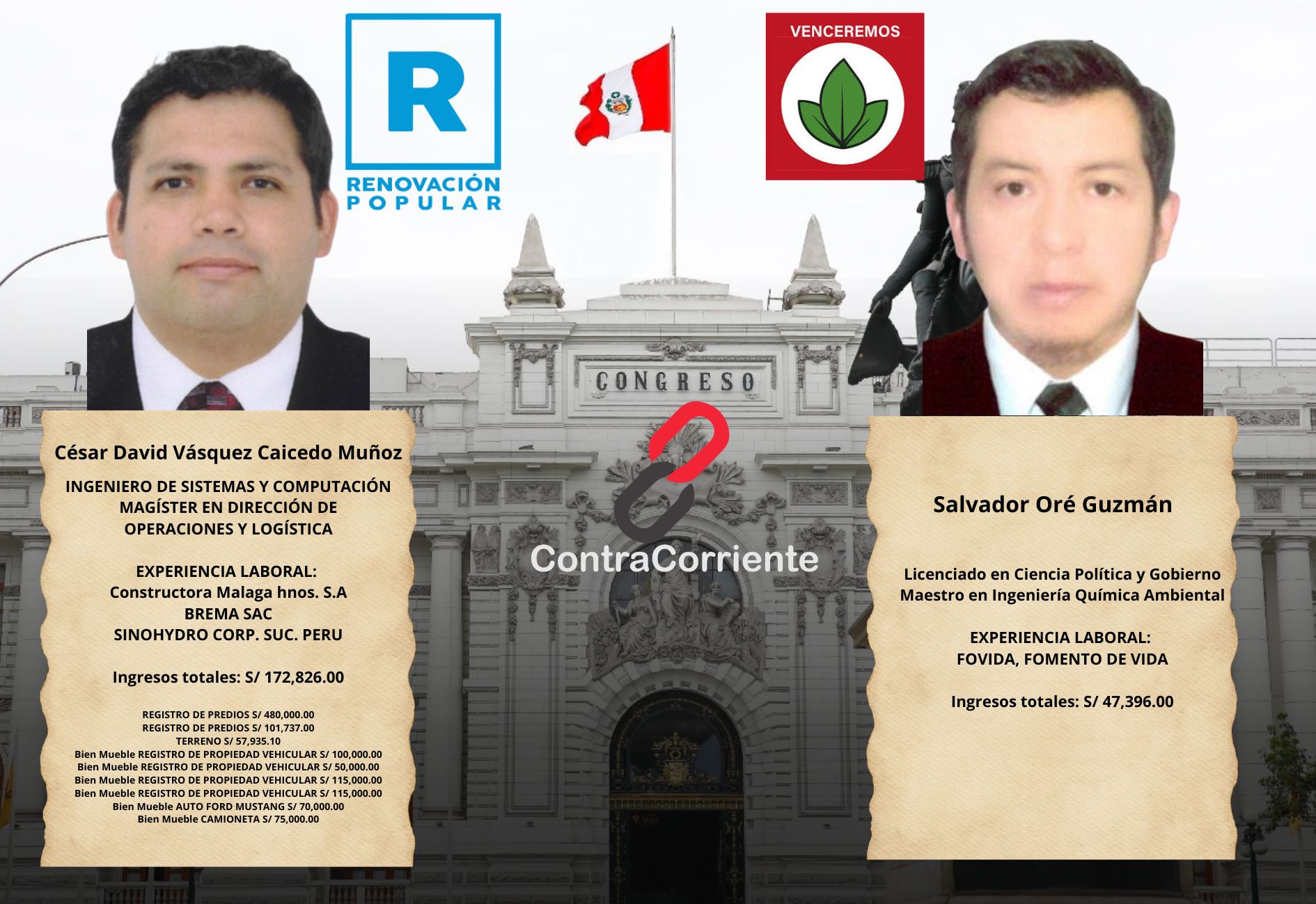 ¿Por quien votaría? César Vásquez Caicedo o Salvador Oré Guzmán